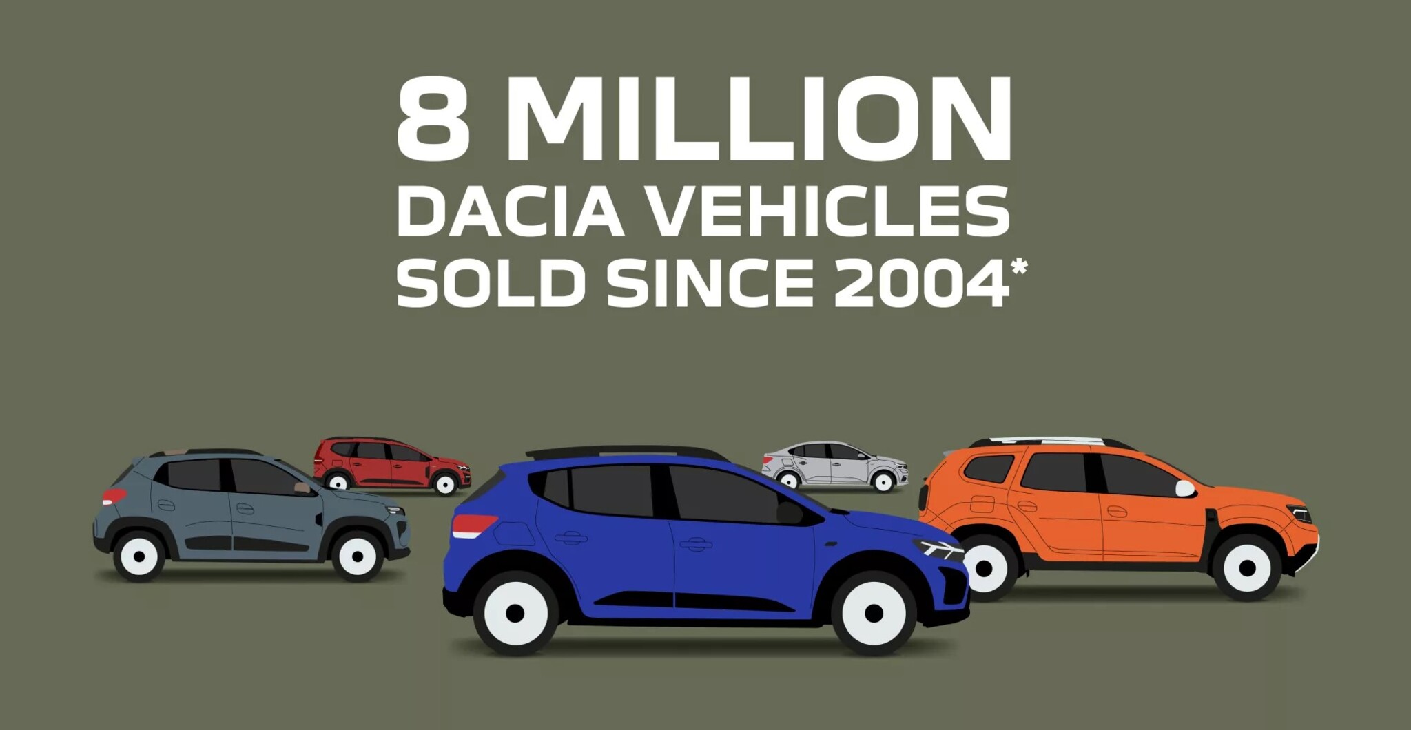 ASTOŅI MILJONI KLIENTU KOPŠ 2004. GADA – DACIA VEIKSMES STĀSTS TURPINĀS